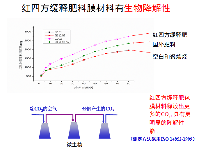 精东视频APP下载入口国产成人精东影业传媒生物降解性图